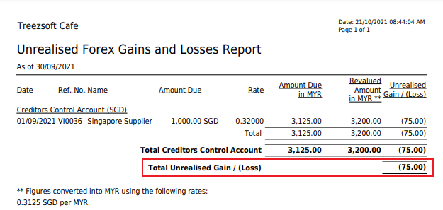 Unrealized Gain And Loss Step By Step Guide To Record Unrealized Gains And Loss Treezsoft Blog 9005